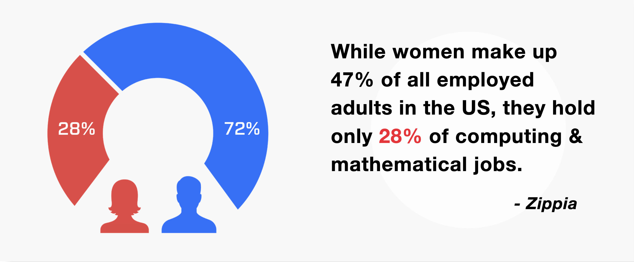 women-in-tech-stats