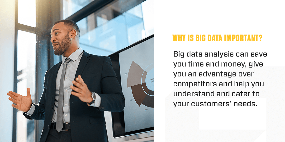 Why is big data important?